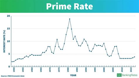 prime rate rbc today.